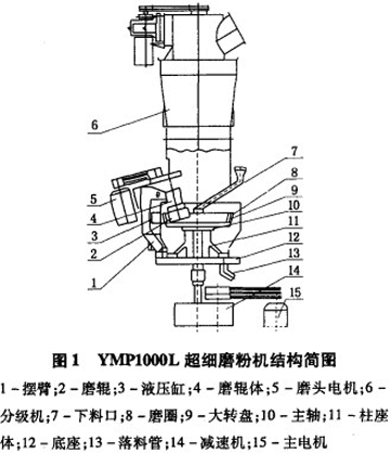 超細磨粉機的結(jié)構(gòu)圖